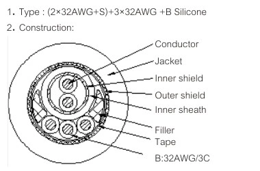 OEM/ODM Custom Wire Harness Cable for Medical Application